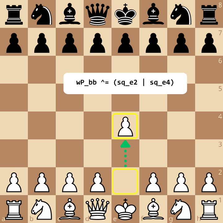 Diagram showing bitwise XOR flipping for chess movement
