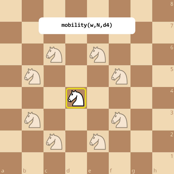 Diagram showing pseudo-move generation for chess movement