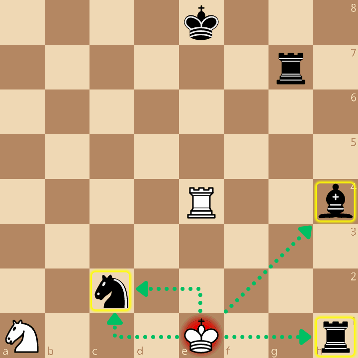 Diagram showing ray tracing from the King's perspective vs attackers